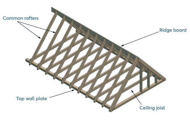 gable roof framing