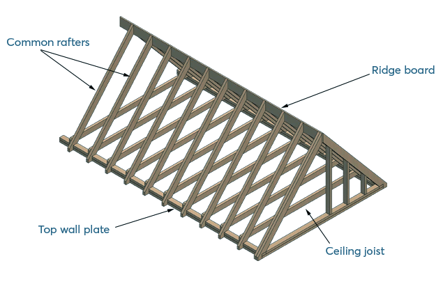 Framing Ceiling Joists