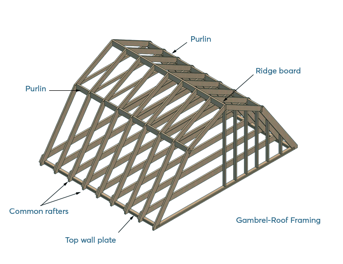 Gambrel Roof Framing