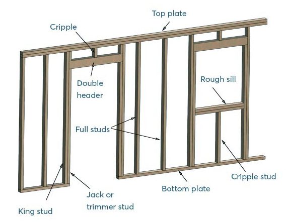 Top 3 Shed Wall Framing Techniques Explained Shedplans Org - Wall Framing Layout Step By