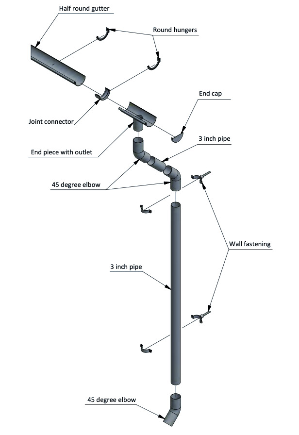 components of a guttering system for shed