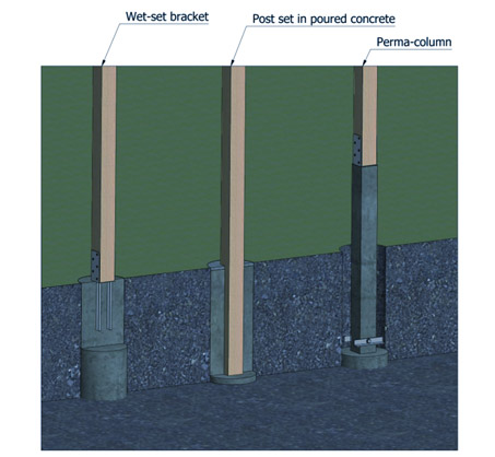 pole barn foundation types