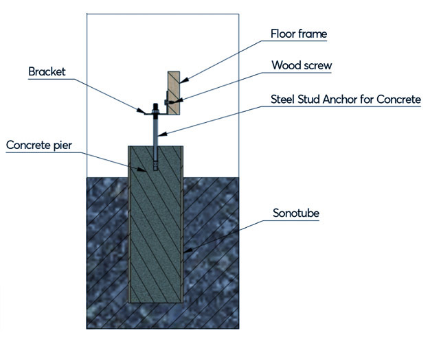 shed floor anchoring diagram